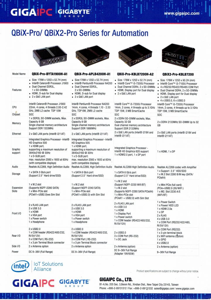 gigaipc